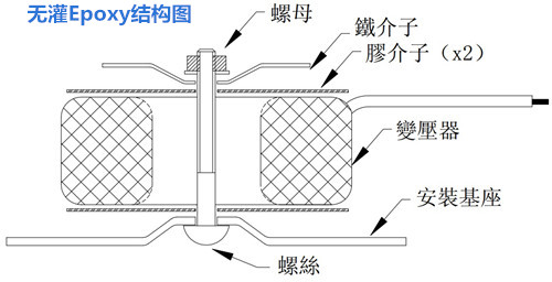 侨洋电源变压器安装结构图